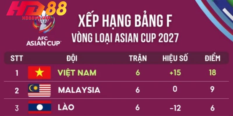 Những ngôi sao đáng chờ đợi và dự đoán xu hướng Asian Cup 2027
