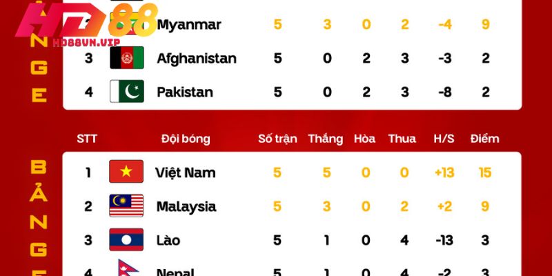 Phân tích chiến thuật và tương quan lực lượng tại Asian Cup 2027